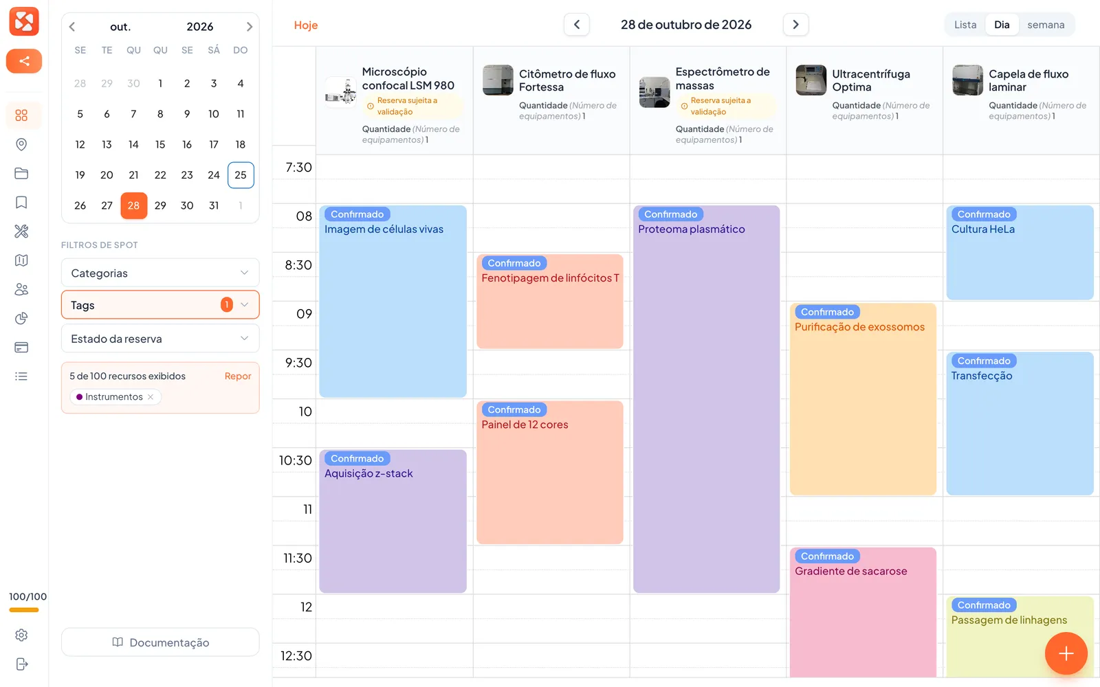 Agenda do dia no SpotBooker: microscópio confocal, citômetro de fluxo, espectrômetro de massas, ultracentrífuga e capela de fluxo laminar, com os agendamentos dos pesquisadores hora a hora